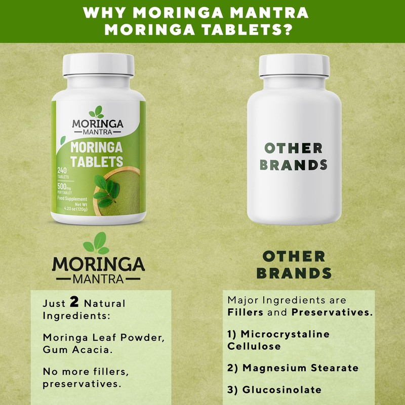 Moringa Mantra Moringa Leaf Powder Tablets 240 nos from Organic