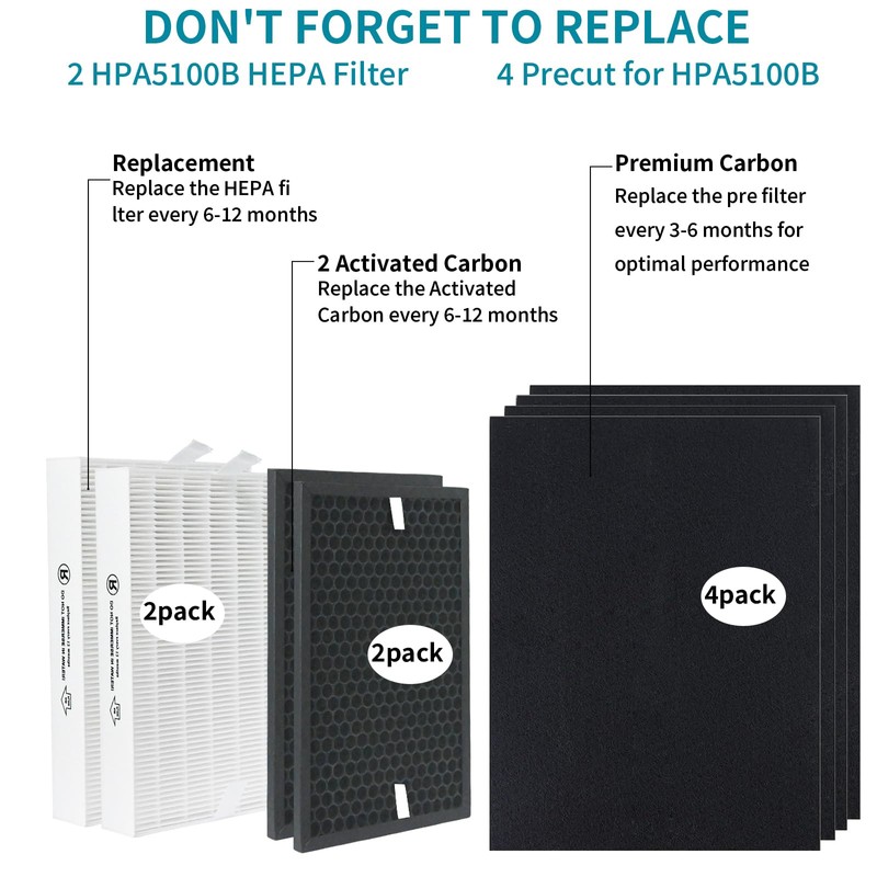 True HEPA Replacement Filter Kit for Honeywell HPA5100B HPA5150 InSight