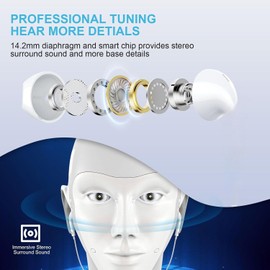 for Apple Earbuds Wired [Clear Call], [MFi Certified] 3.5mm Headphones with Microphone Volume Control HiFi Stereo Ear Buds for iPhone/iPad/Kindle/Weather Radio [2 Pack]