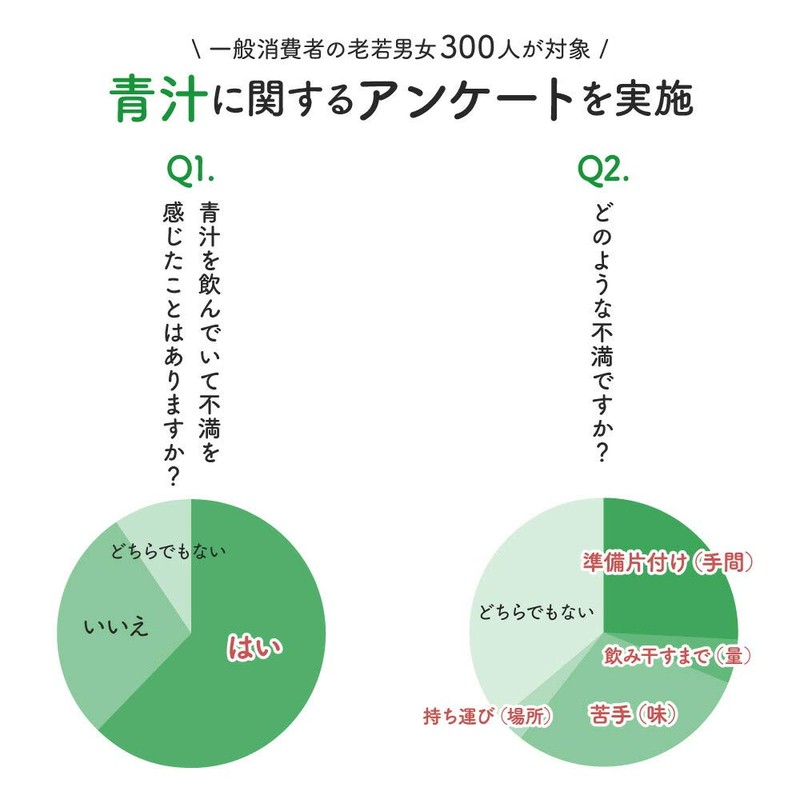 シードコムス 青ジュレ 31包 大麦若葉 クロレラ コンブチャ ケール カルシウム ビタミン ミネラル