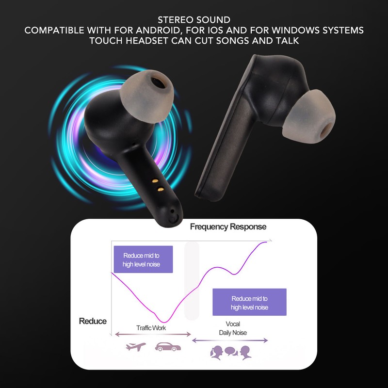 Translator Earbuds 144 Languages Noise Reduction Bluetooth 5.1 Wireless Translator