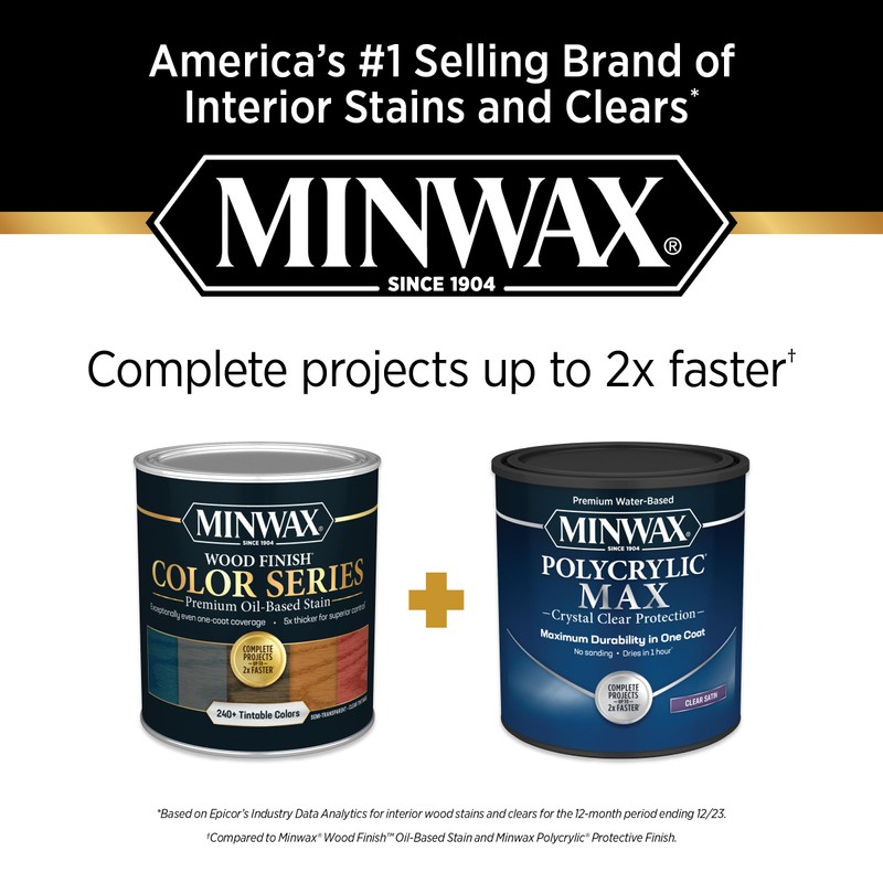 Minwax® Polycrylic® Max, Satin, Clear, 1 Gallon