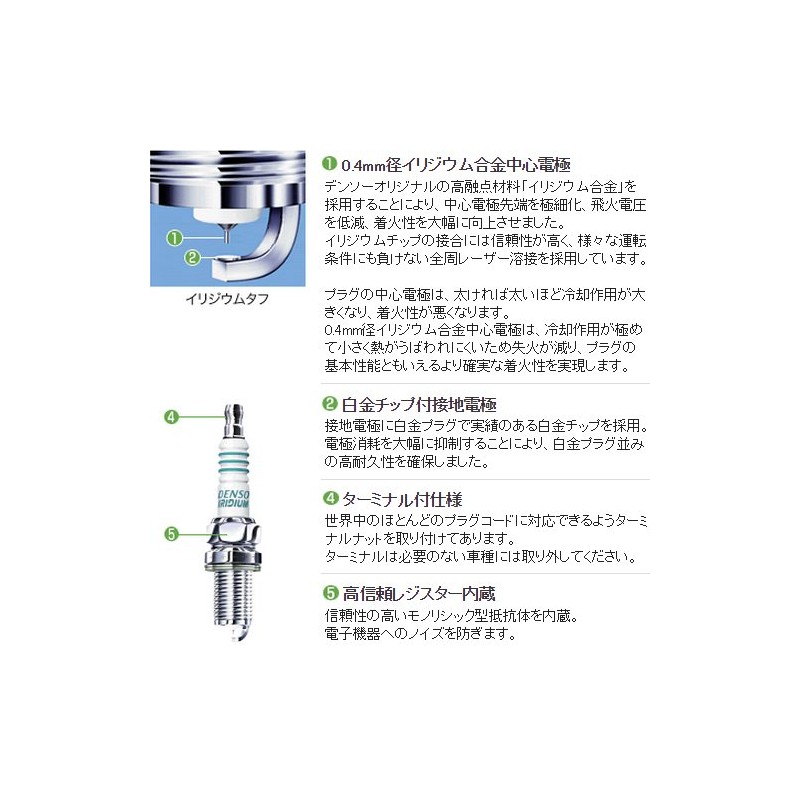 デンソ イリジウム タフ スパーク プラグ vk 16 v 9110 5603