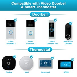 24VAC 40VA Plug Doorbell Transformer Compatible with Ring, Blink, Nest Video Doorbell, Nest, Ecobee, Sensi and Honeywell Thermostat