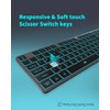 Wireless Backlit Keyboard, Rechargeable USB Silent Keyboard, 2.4G Cordless Full