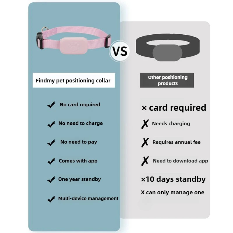 Toolzia Waterproof Pet GPS Tracker with Collar, Real-Time Location