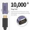 Maxhood USB C Coupler Female to Female, 40Gbps USB C