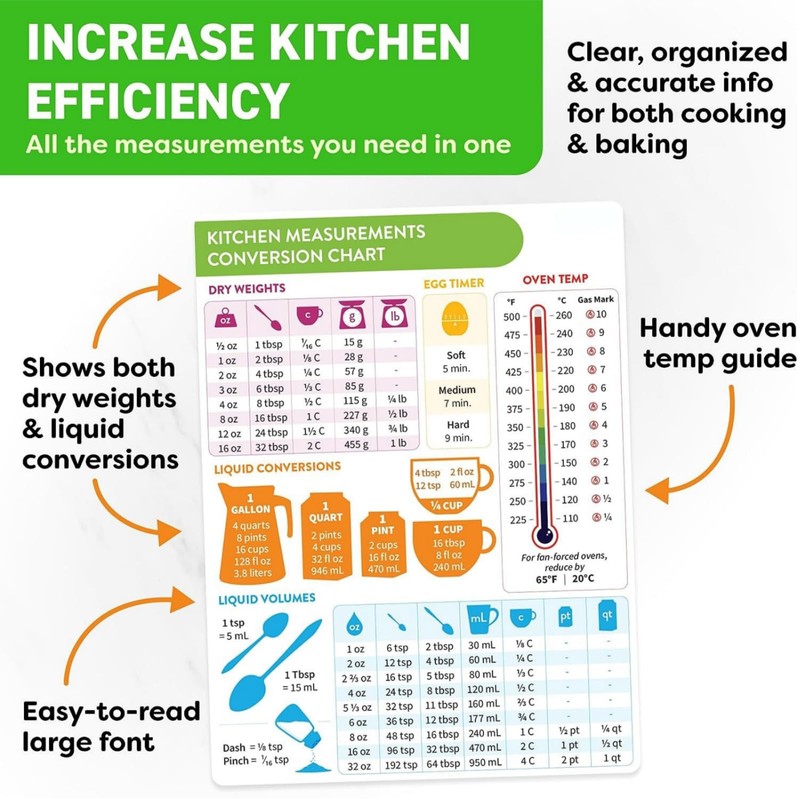 Kitchen Conversion Chart Magnet,Measurement Conversion Chart,Kitchen Gadget Baking Gifts,Metric Conversion