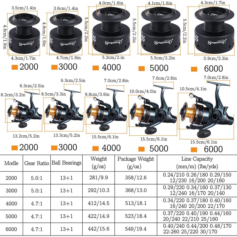Sougayilang Carp Fishing Reel 13+1 Stainless Steel BB Bait Feeder
