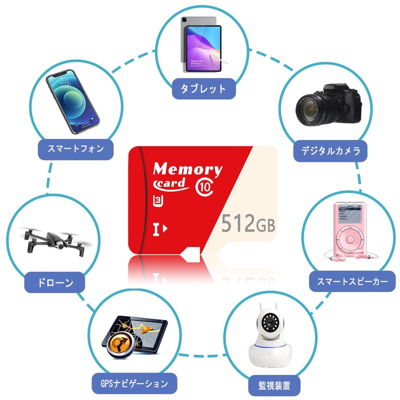Hcnzdwe メモリーカード UHS-I U3規格 4K動画撮影 読込み100MB/s 安定していて効率的で信頼性がありますスマホ タブレット適用-F512GB