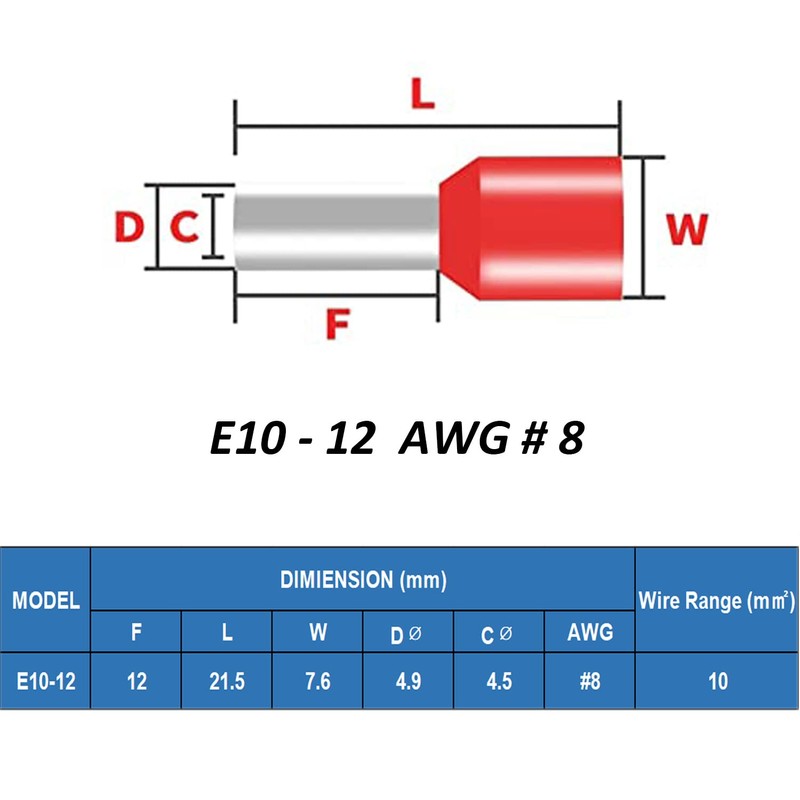 Teansic 200 Pcs Wire Ferrules Kit 8 AWG Ferrule Connectors