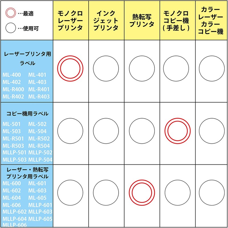 ニチバン マイタック OAラベル 20面 ML-502 20シート