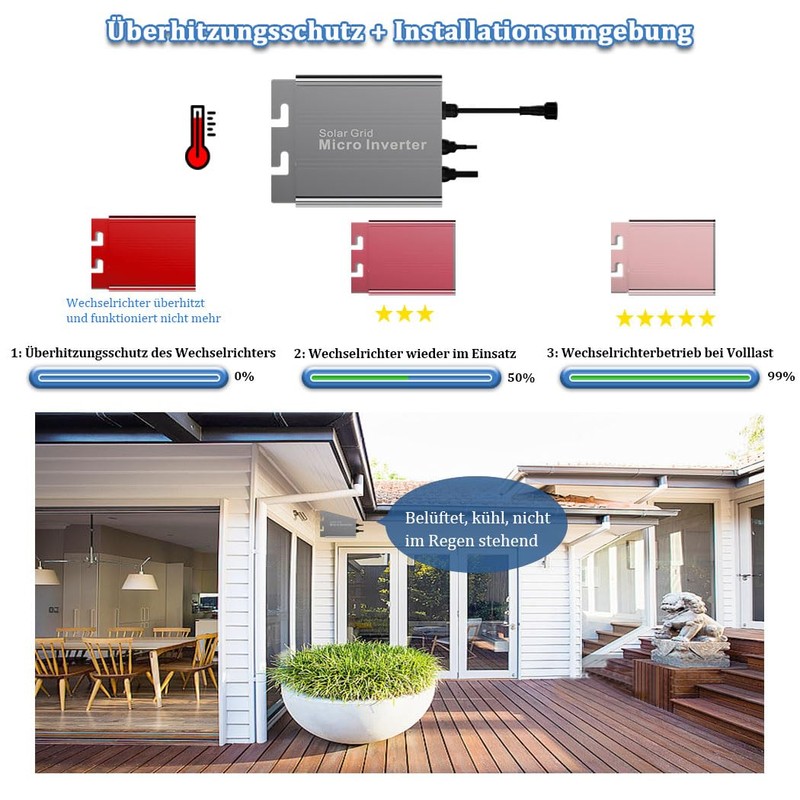 Y&H 350 W Solar Grid Tie Inverter DC26-46 V to