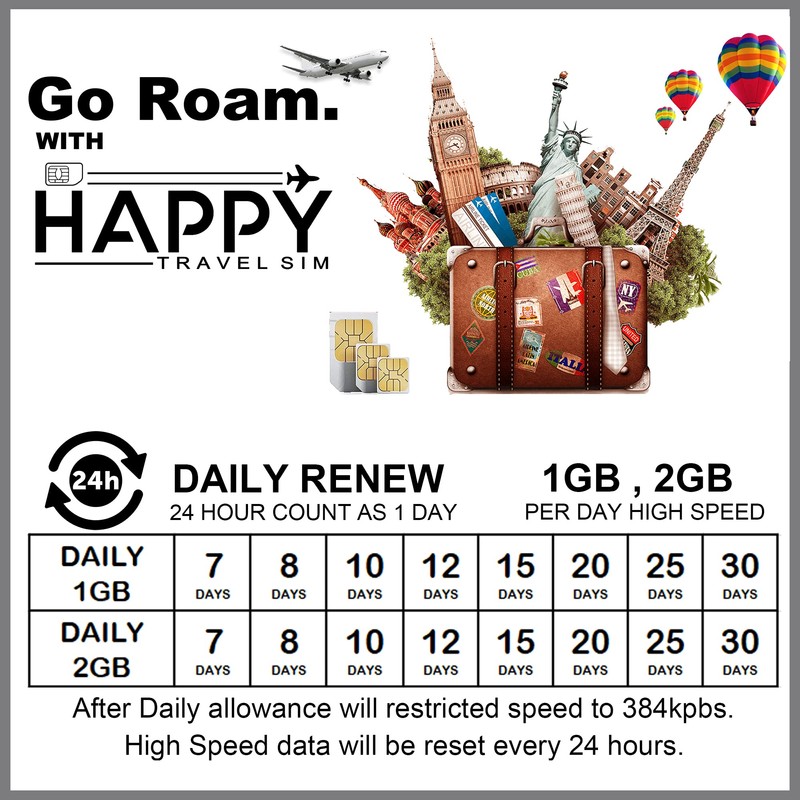 Indonesia SIM Card, Indonesia Data Roaming SIM Card (20DAYS-20GB(Daily 1GB))