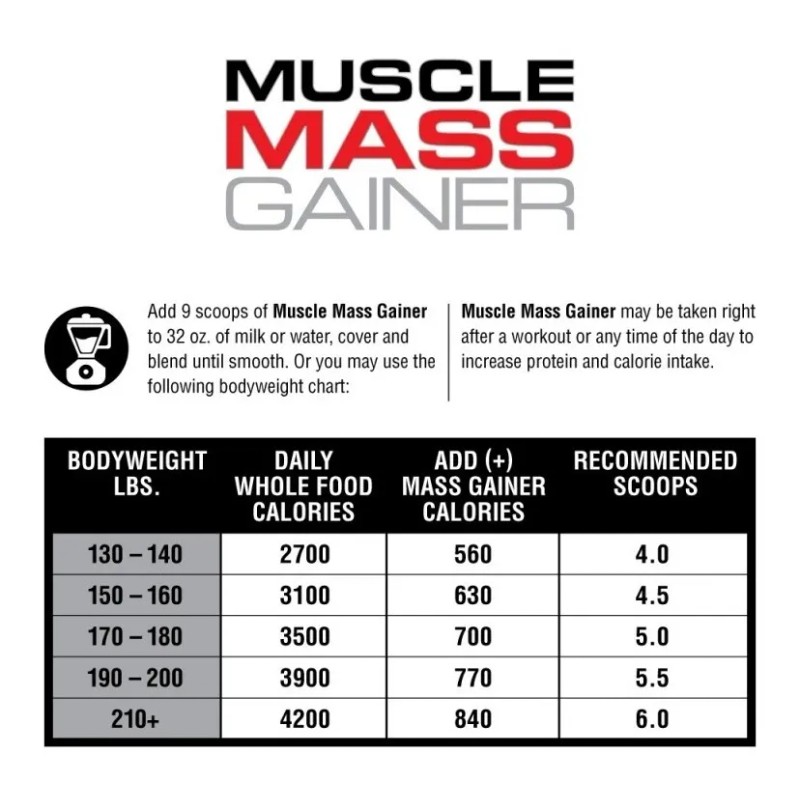 Muscle Mass Gainer 12 Lbs Labrada Nutrition ( ) Sabor
