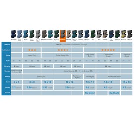 Robelle 3333-4 Pool Cover for Winter, Platinum, 33 ft Above Ground Pools