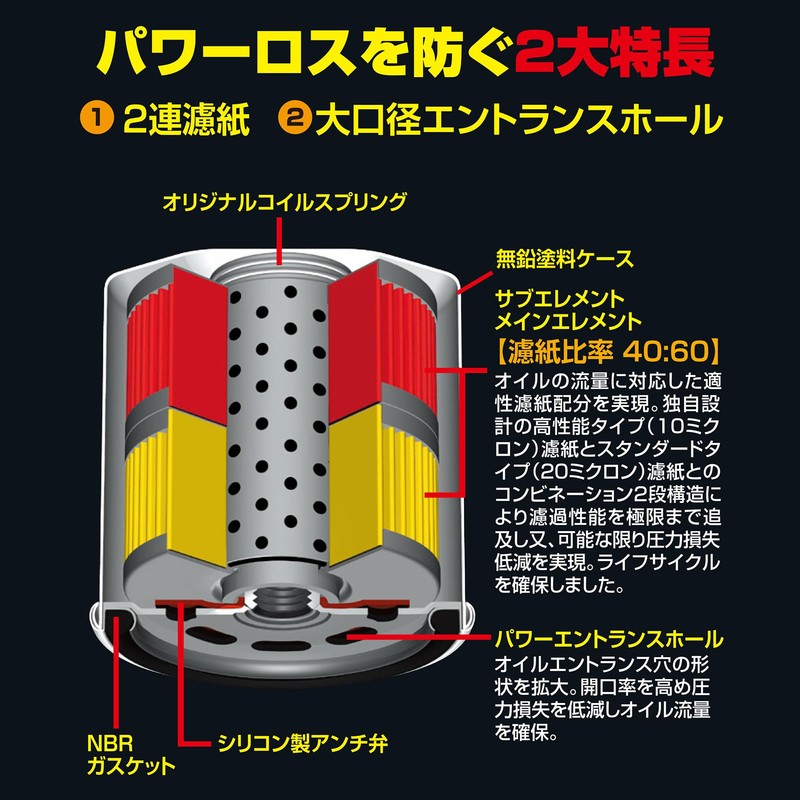 PIAA オイルフィルター オイルエレメント ツインパワー 《当社独自開発の2連濾紙構造の高機能エレメント》 1個入 [ホンダ/イスズ車用] CR-V・ステップワゴン・モビリオ_他 Z8