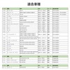 Toyota Prius 20 Series Air Conditioner Filter, Alphard 10 Series,