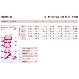 medi mediven active Kompressionsstrümpfe | Kompressions-Kniestrümpfe mit Fersenverstärkung | KKL 2 | Marine | Größe: V | Geschl. Spitze | Normal