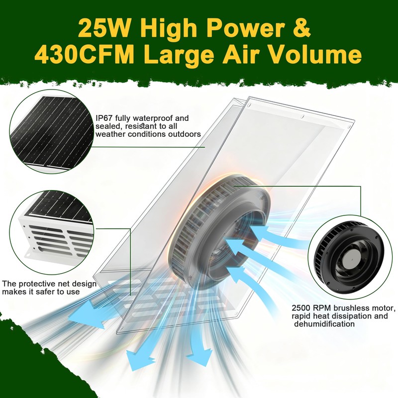 25W Solar Exhaust Fan for Chicken Coop with Power Adapter
