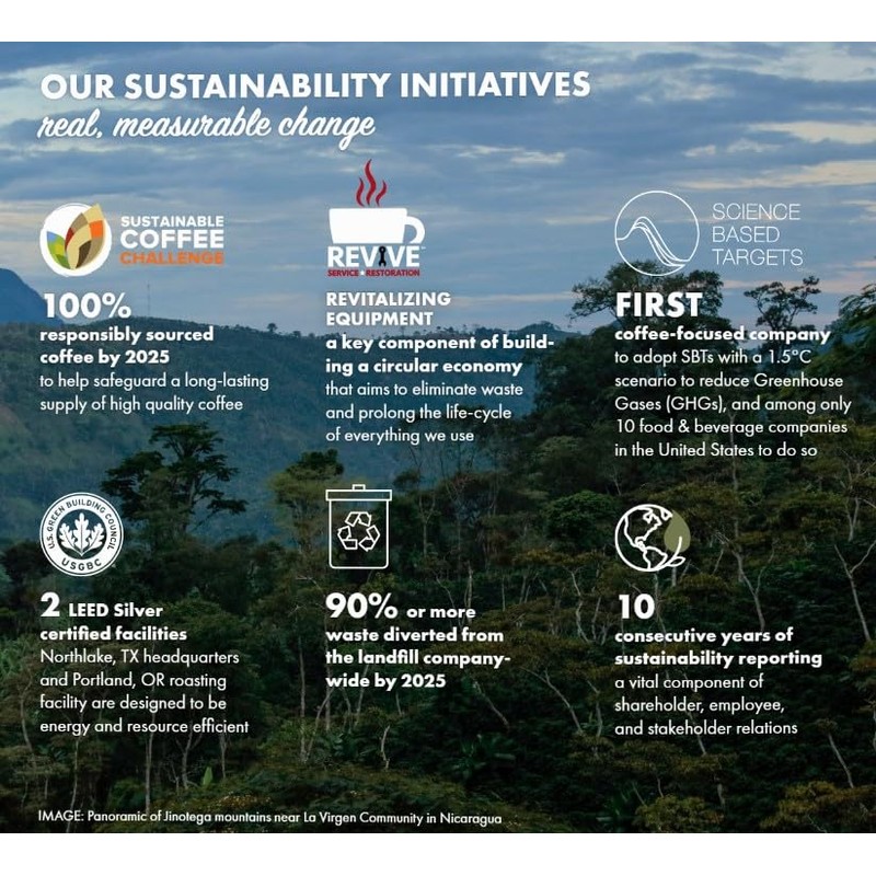 Farmer Brothers Ground Coffee Breakfast Blend – 40 Individually Wrapped