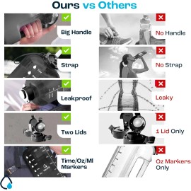 Aquafit 64 oz Water Bottle with Time Marker - Straw & Chug Lid - BPA Free Half Gallon...