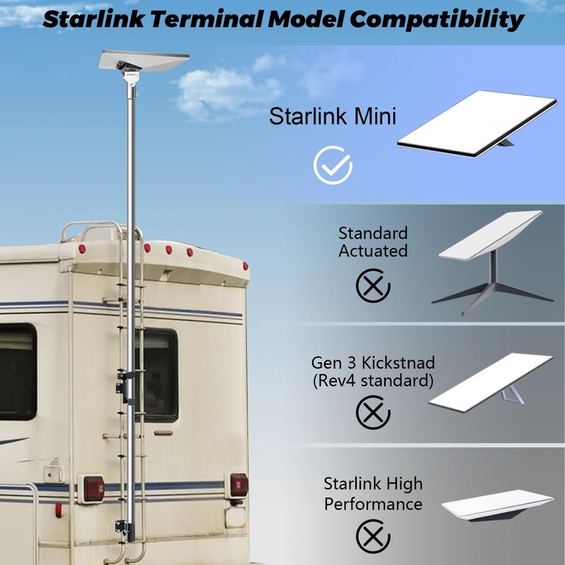 Starlink Mini Pole Mount, Lymorexan 8 Ft Starlink Mimi Mounting