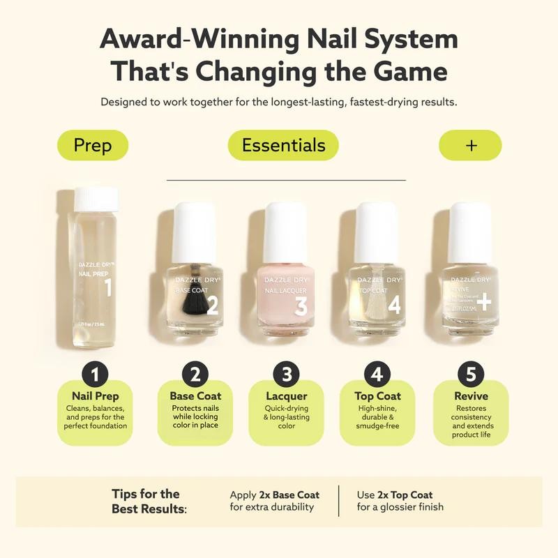 Dazzle Dry Mini Kit - Four-Step Nail Lacquer System:_Chiffon Moment