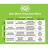 ATOM SKATES Outdoor Quad Roller Wheels 78A Atom Pulse Lite