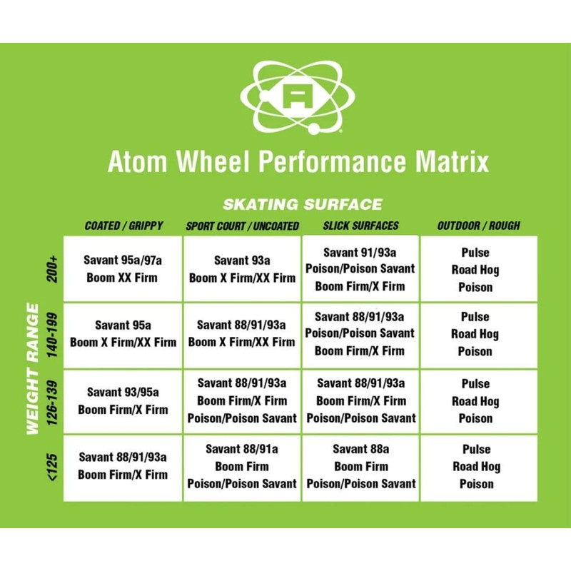 ATOM SKATES Outdoor Quad Roller Wheels 78A Atom Pulse Lite