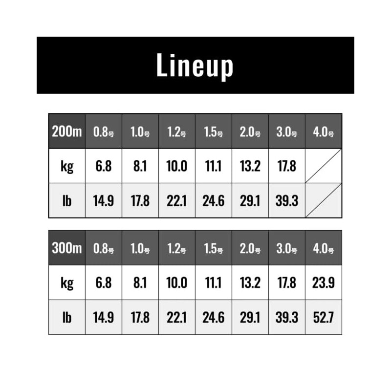 Shimano PE Line Grappler 4 300m LD-A72W No. 4 5