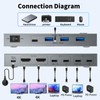 USB C KVM Switch 4K@60Hz, Dual Monitor KVM Switch for