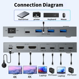 USB C KVM Switch 4K@60Hz, Dual Monitor KVM Switch for 2 Laptops Sharing 2 Monitors and 4 USB3.0 Devices, with 100W PD,Wired Remote Control and USB Cables