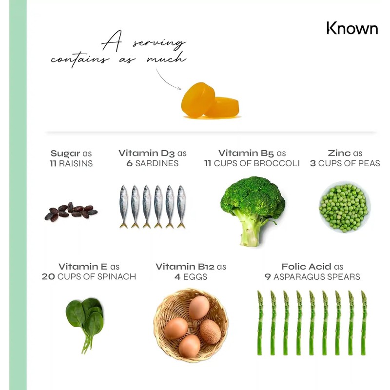 Known Tasty Supercharged Energy Gummies - B Vitamins, Vitamin C,