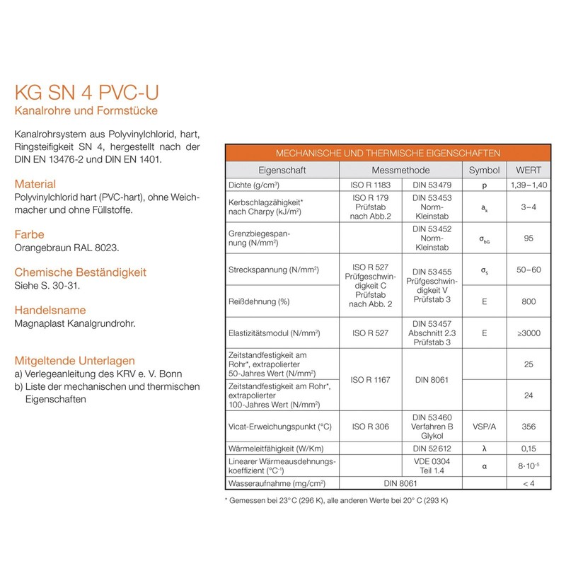 KG Cap DN 110
