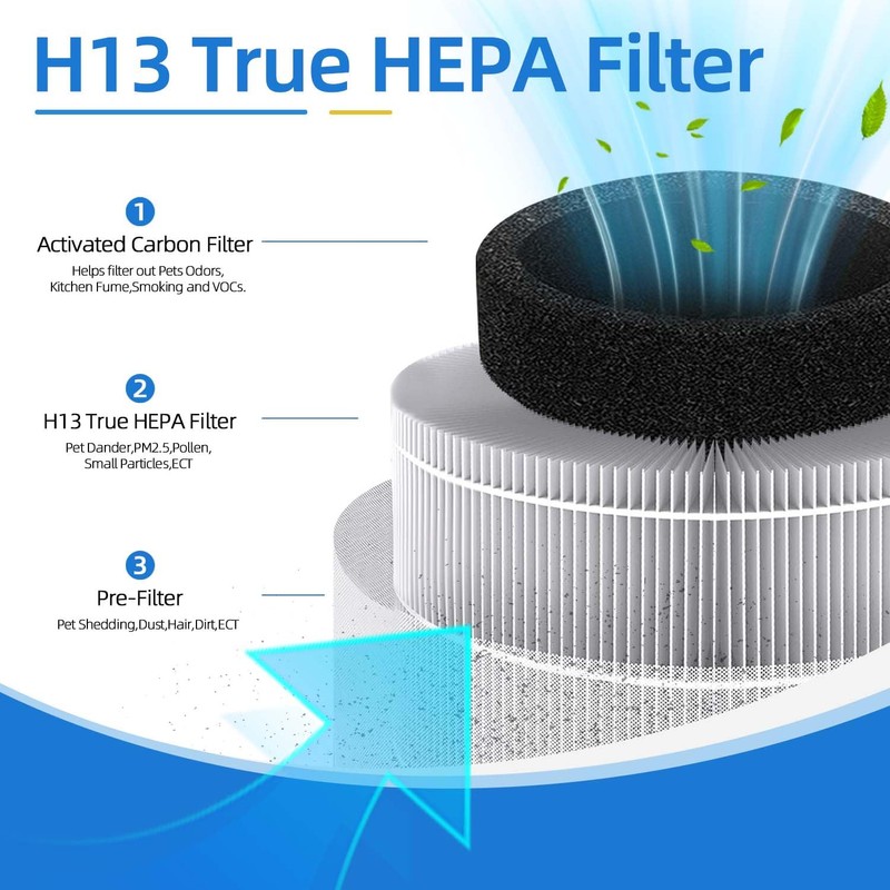 2 Pack A1 Replacement Filter Compatible with VEWIOR Air Pu-rifier
