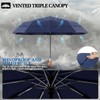 LFLFWY Compact Windproof Travel Umbrella- Large Light Automatic Open&Close Umbrellas