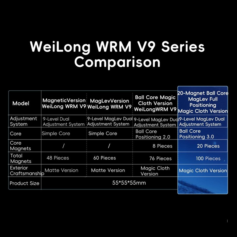 Moyu Weilong WRM V9 2023 Magnetic Speed Cube 3x3 Stickerless