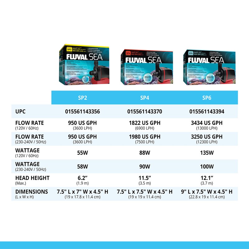 Fluval Sea SP4 Sump Pump for Freshwater & Saltwater Aquariums,