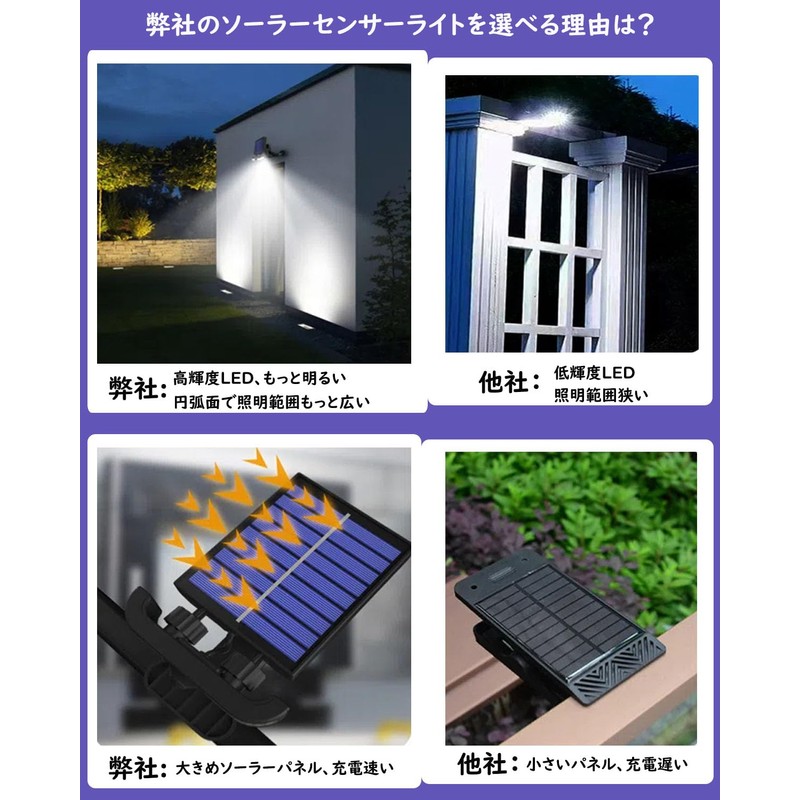 Clip, Solar Light, Sensor Light, Outdoor, 3 Lighting Modes, Auto