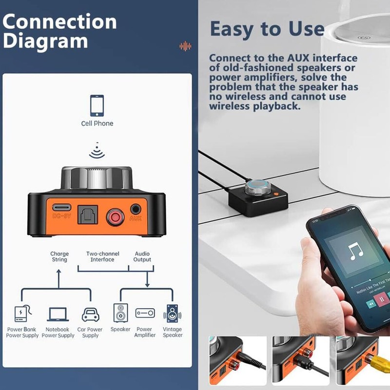 Bluetooth 5.1 Receiver Audio Receiver Adapter Receiver Speaker Amplif-ier for