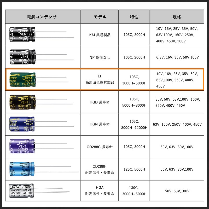 Kaito Denshi(海渡電子) アルミ電解コンデンサ 220μF 25V 8×12mm 105℃ LFシリーズ 高周波 低抵抗