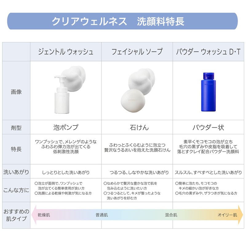 Sekkisei Clear Wellness Powder Wash D・T Face Wash, Main Unit,