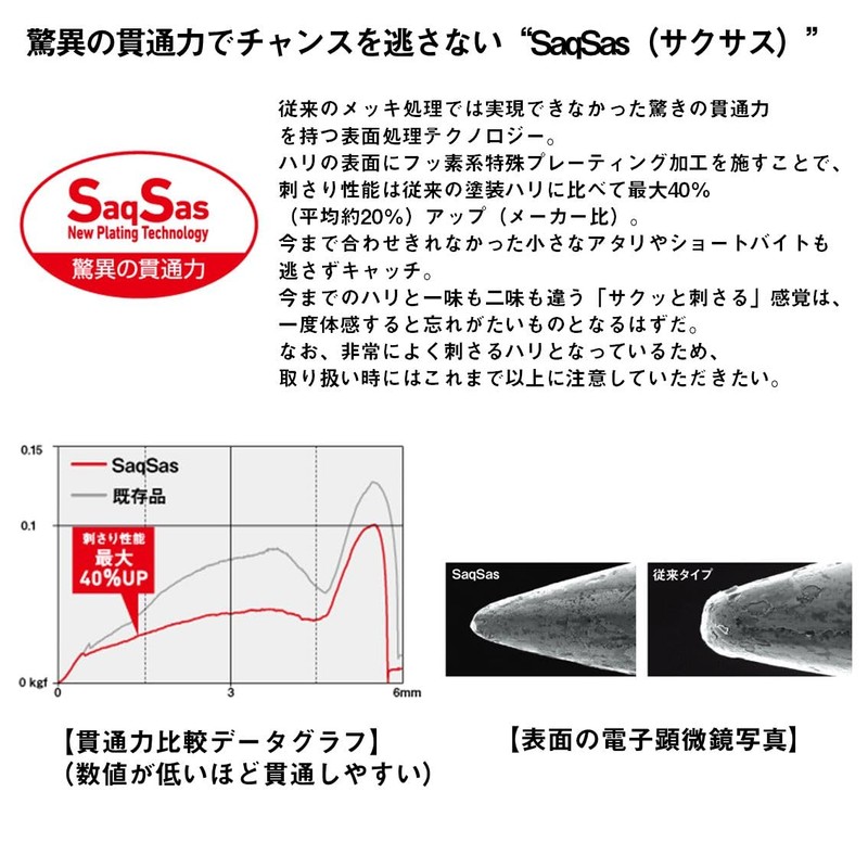 DAIWA Guildade 70F Site Real Blue Gill Lure
