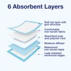 ABENA Tissue Underpads, 60 x 40cm, 300ml, Pack of 25,
