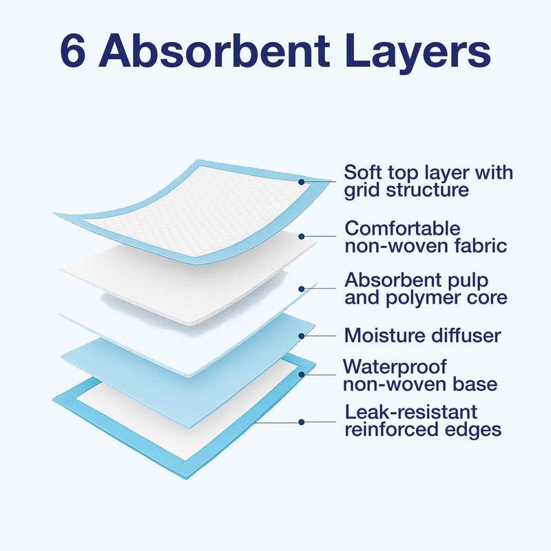 ABENA Tissue Underpads, 60 x 40cm, 300ml, Pack of 25,