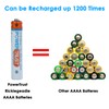 PowerTrust AAAA Battery for Surface Pen, Rechargeable AAAA Battery for