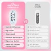 Digital Basal Body Oral Thermometer: Easy@Home Large Backlit Display -