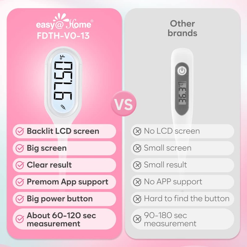 Digital Basal Body Oral Thermometer: Easy@Home Large Backlit Display -