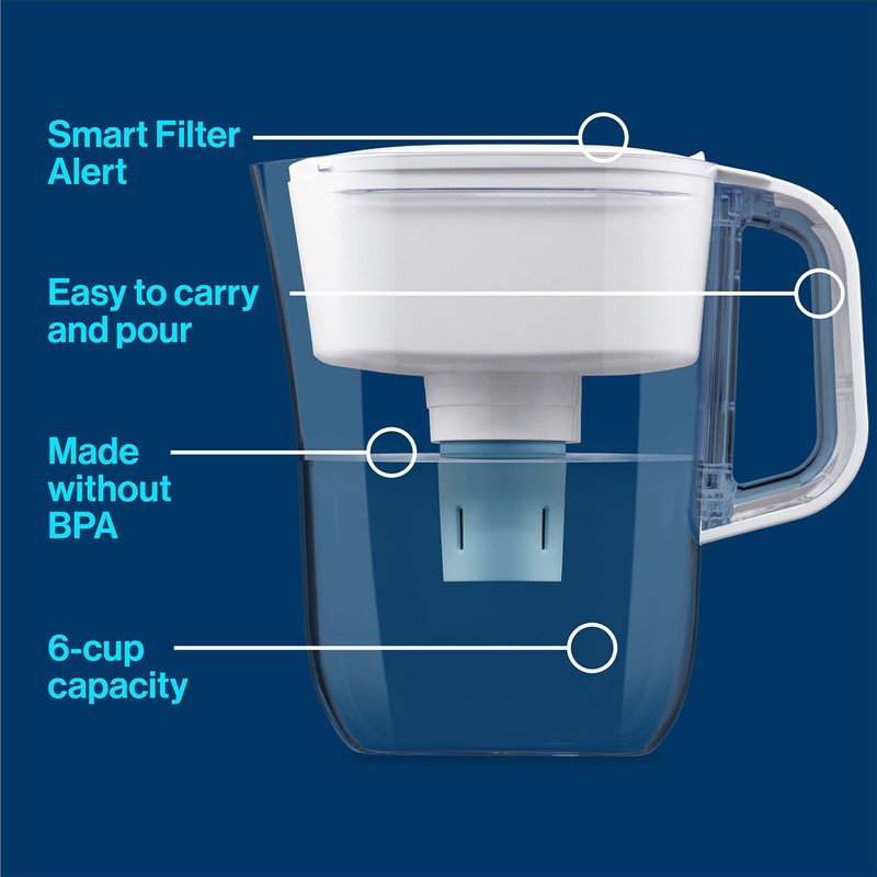 Brita® Small 6 Cup Metro Water Filter Pitcher with 1